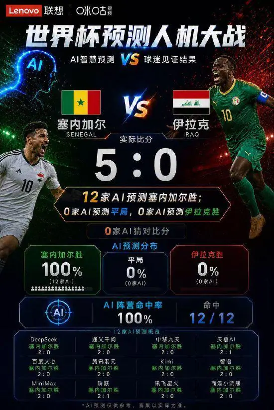 塞内加尔vs伊拉克AI预测对比