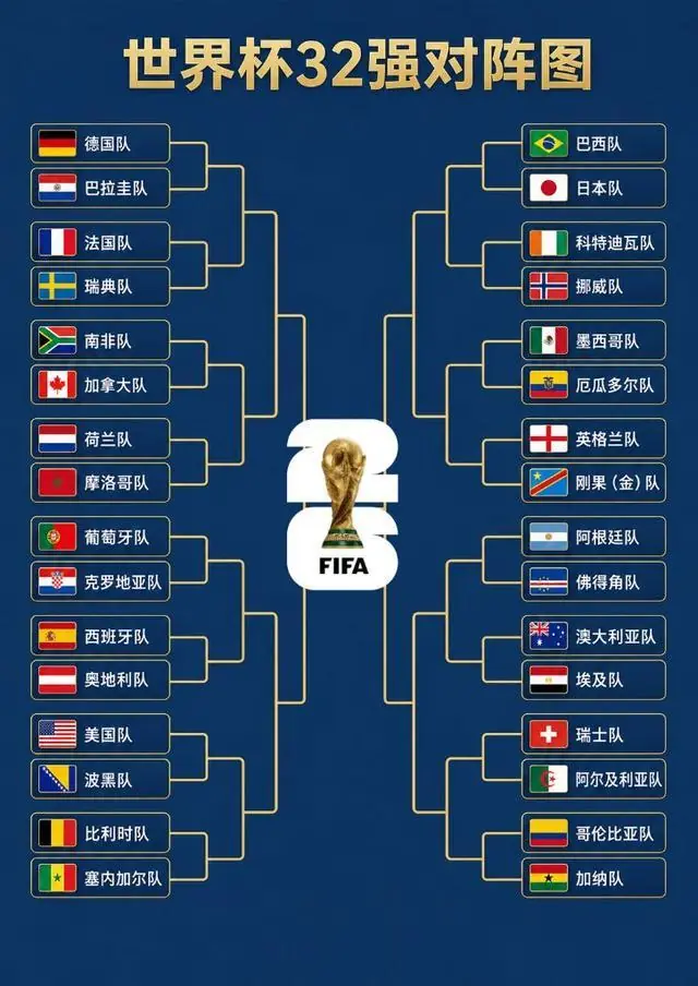 2026年世界杯32强对阵形势图