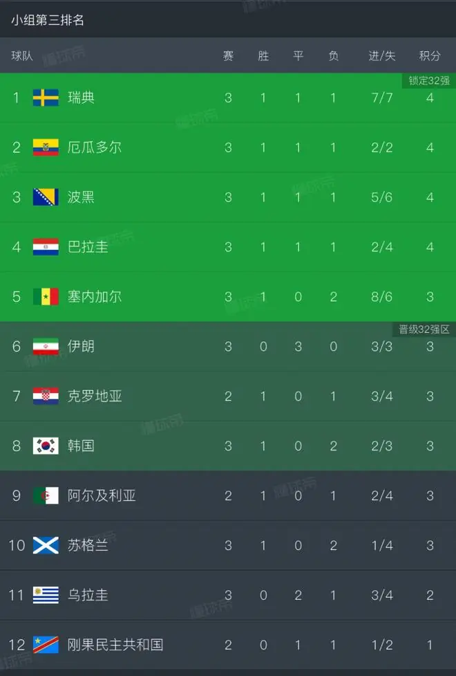共同的义父！伊朗、韩国、苏格兰出线前提都有加纳胜克罗地亚