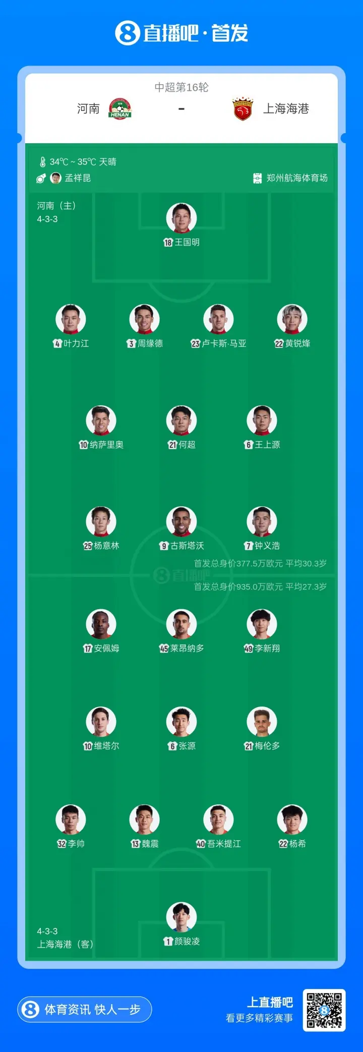 首发阵容示意图