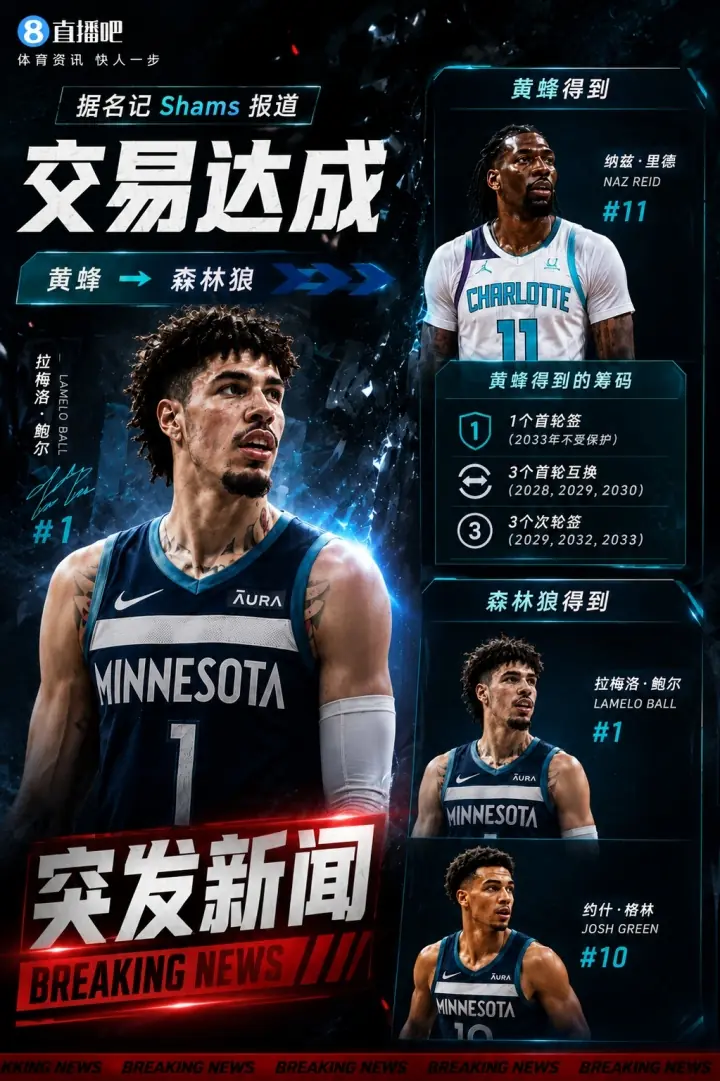 2换8！名记：黄蜂成交易最大赢家 三球身价回升后被果断交易