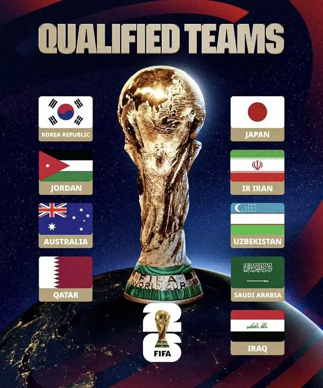 韩国伊朗出局！亚洲9队参赛，7队被淘汰，亚足联8.5个名额太多了
