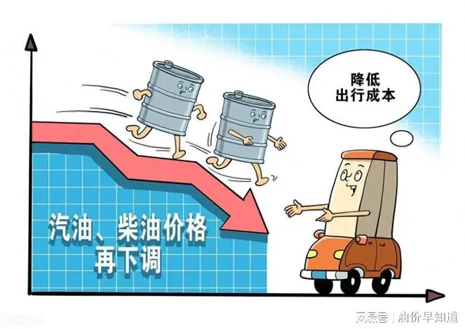 油价大跌超6毛/升，今年大涨超1.19元/升的油价，7月3日再大跌
