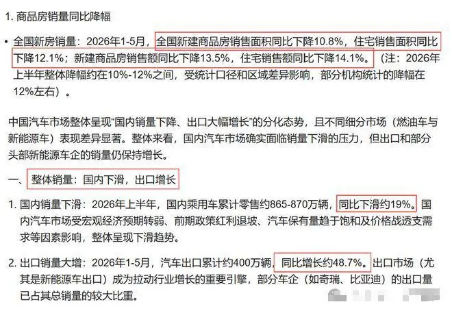 房价走势