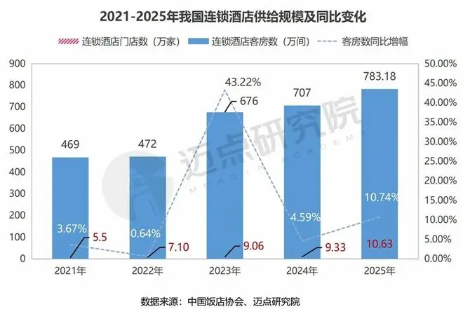 迈点研究院数据图
