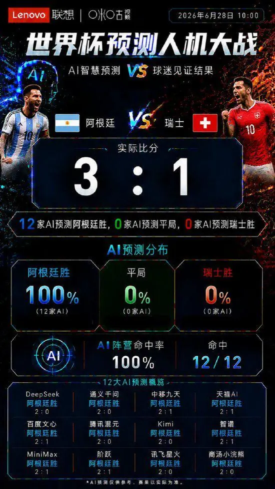 AI预测分布图