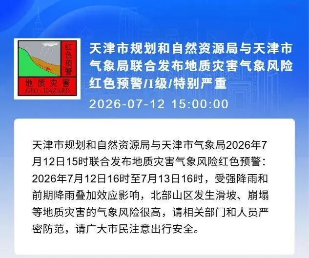 高温预警图