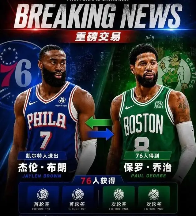 76人阵容分析